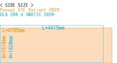 #Passat GTE Variant 2022- + GLA 200 d 4MATIC 2020-